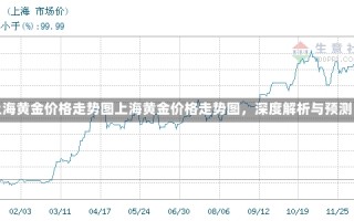 上海黄金价格走势图上海黄金价格走势图，深度解析与预测