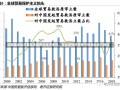 法国最近经济表现法国最近经济表现，在全球经济格局中的新动向与挑战