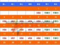 天津限号2023年3月最新限号天津限号政策调整，最新限号信息详解（2023年3月版）