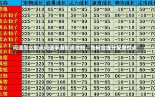 问道怎么加点问道手游加点攻略，如何合理分配属性点