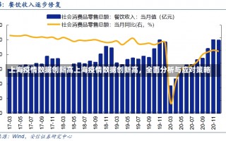 上海疫情数据创新高上海疫情数据创新高，全面分析与应对策略