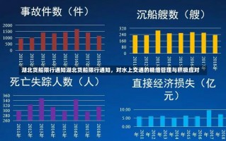 湖北货船限行通知湖北货船限行通知，对水上交通的精细管理与积极应对