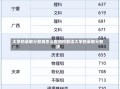 大学的录取分数线怎么看如何解读大学的录取分数线