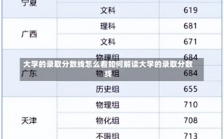 大学的录取分数线怎么看如何解读大学的录取分数线