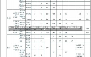 2017福州大学美术生录取分数线福州大学美术生录取分数线揭秘，2017年录取标准深度解析