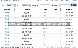 铂金价格铂金价格，影响因素、走势分析与投资考量