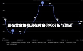 现在黄金价格现在黄金价格分析与展望