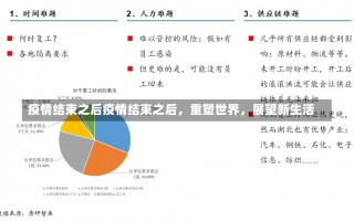 疫情结束之后疫情结束之后，重塑世界，展望新生活