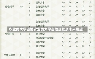 农业类大学占地农业类大学占地现状及未来展望