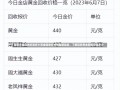 目前黄金回收价是多少黄金回收价格的最新动态，了解目前黄金回收价是多少