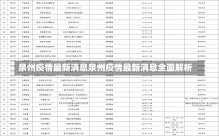 泉州疫情最新消息泉州疫情最新消息全面解析