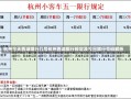 杭州今天西湖限行几号杭州西湖限行规定及今日限行号码解析