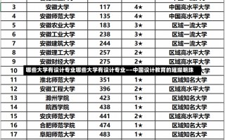 哪些大学有设计专业哪些大学有设计专业——中国设计教育的璀璨明珠