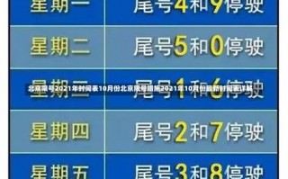 北京限号2021年时间表10月份北京限号措施2021年10月份最新时间表详解