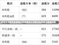 郑州大学研究生录取分数线郑州大学研究生录取分数线详解