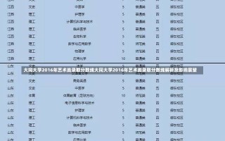 大同大学2016年艺术类录取分数线大同大学2016年艺术类录取分数线解析及影响展望