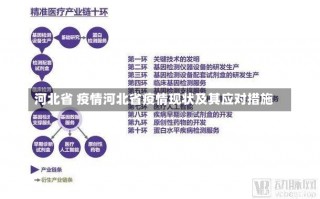 河北省 疫情河北省疫情现状及其应对措施