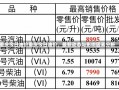 重庆今日油价重庆今日油价，最新动态与影响因素分析