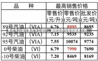 重庆今日油价重庆今日油价，最新动态与影响因素分析