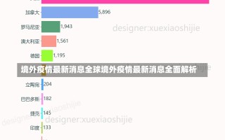 境外疫情最新消息全球境外疫情最新消息全面解析