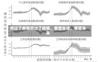 熬过了疫情熬过了疫情，重塑生活，展望未来