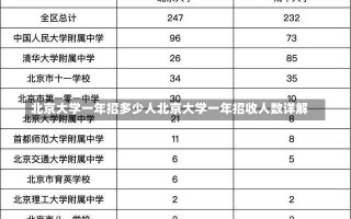 北京大学一年招多少人北京大学一年招收人数详解