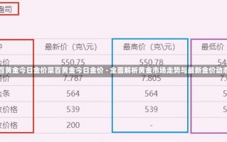 菜百黄金今日金价菜百黄金今日金价 - 全面解析黄金市场走势与最新金价动态