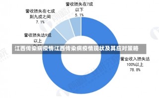 江西传染病疫情江西传染病疫情现状及其应对策略