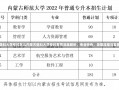 内蒙古医科大学专科怎么内蒙古医科大学专科教育深度解析，专业特色、录取流程与发展趋势