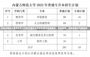 内蒙古医科大学专科怎么内蒙古医科大学专科教育深度解析，专业特色、录取流程与发展趋势