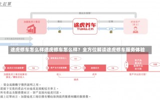 途虎修车怎么样途虎修车怎么样？全方位解读途虎修车服务体验