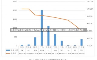 湘潭大学是哪个区湘潭大学位于哪个区域，深度解析其地理位置与影响