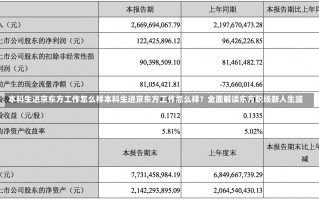 本科生进京东方工作怎么样本科生进京东方工作怎么样？全面解读东方职场新人生涯