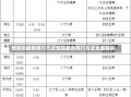 濮阳到最新限行方式濮阳最新限行方式全面解析