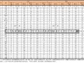 河南大学2017艺术录取分数线河南大学2017艺术录取分数线详解