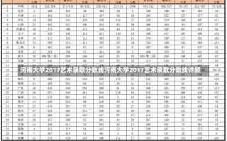 河南大学2017艺术录取分数线河南大学2017艺术录取分数线详解