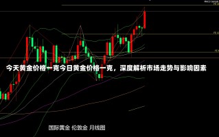 今天黄金价格一克今日黄金价格一克，深度解析市场走势与影响因素