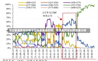 今日香港黄金价格今日香港黄金价格，市场走势与影响因素分析