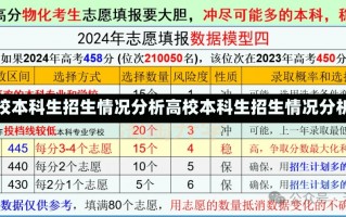 高校本科生招生情况分析高校本科生招生情况分析