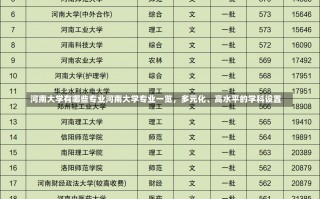 河南大学有哪些专业河南大学专业一览，多元化、高水平的学科设置