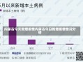 内蒙古今天新增疫情内蒙古今日新增疫情情况分析