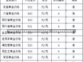 中国黄金今日金价查询中国黄金今日金价查询——实时掌握黄金市场动态