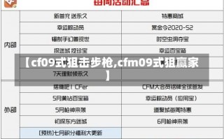 【cf09式狙击步枪,cfm09式狙赢家】