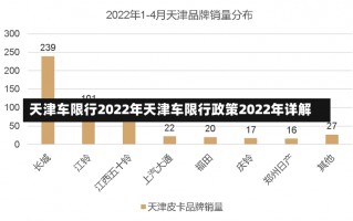 天津车限行2022年天津车限行政策2022年详解