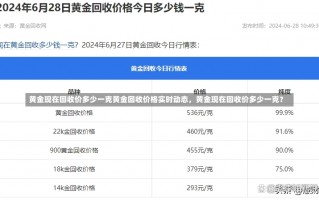 黄金现在回收价多少一克黄金回收价格实时动态，黄金现在回收价多少一克？