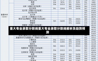 重大专业录取分数线重大专业录取分数线解析及趋势预测