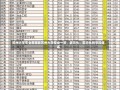 苏州大学专业有哪些苏州大学专业一览，多元化、前沿化的学科体系