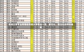 苏州大学专业有哪些苏州大学专业一览，多元化、前沿化的学科体系