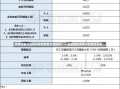 房票需要交契税吗房票需要交契税吗？——深度解析房票与契税的关系