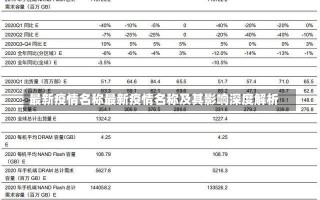 最新疫情名称最新疫情名称及其影响深度解析